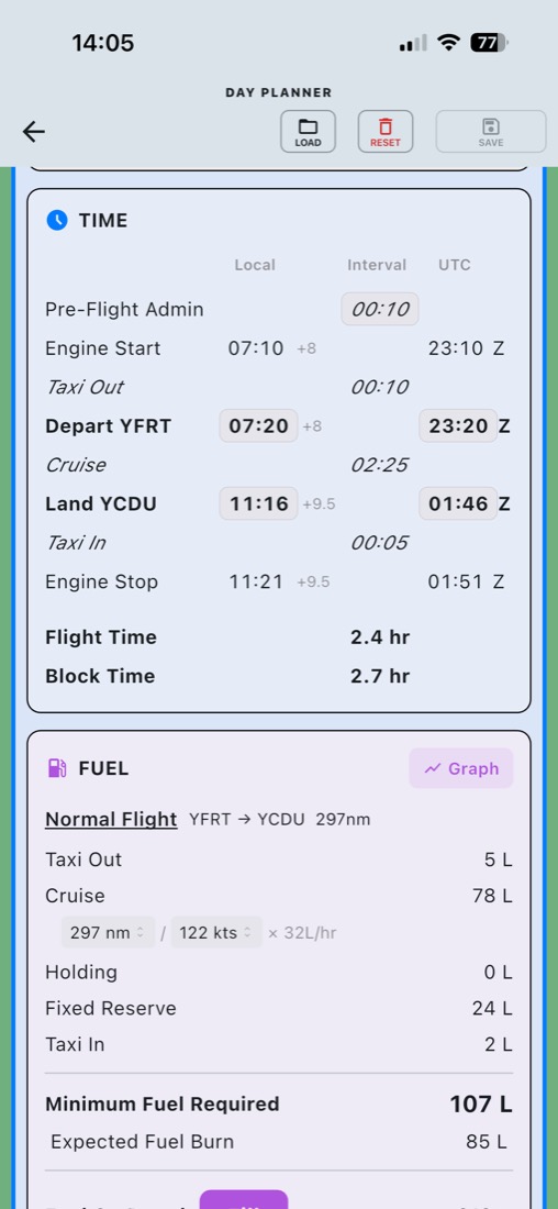 Day Planner showing times and a fuel breakdown for Forrest to Ceduna